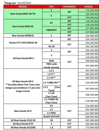 Price List Honda Karawang